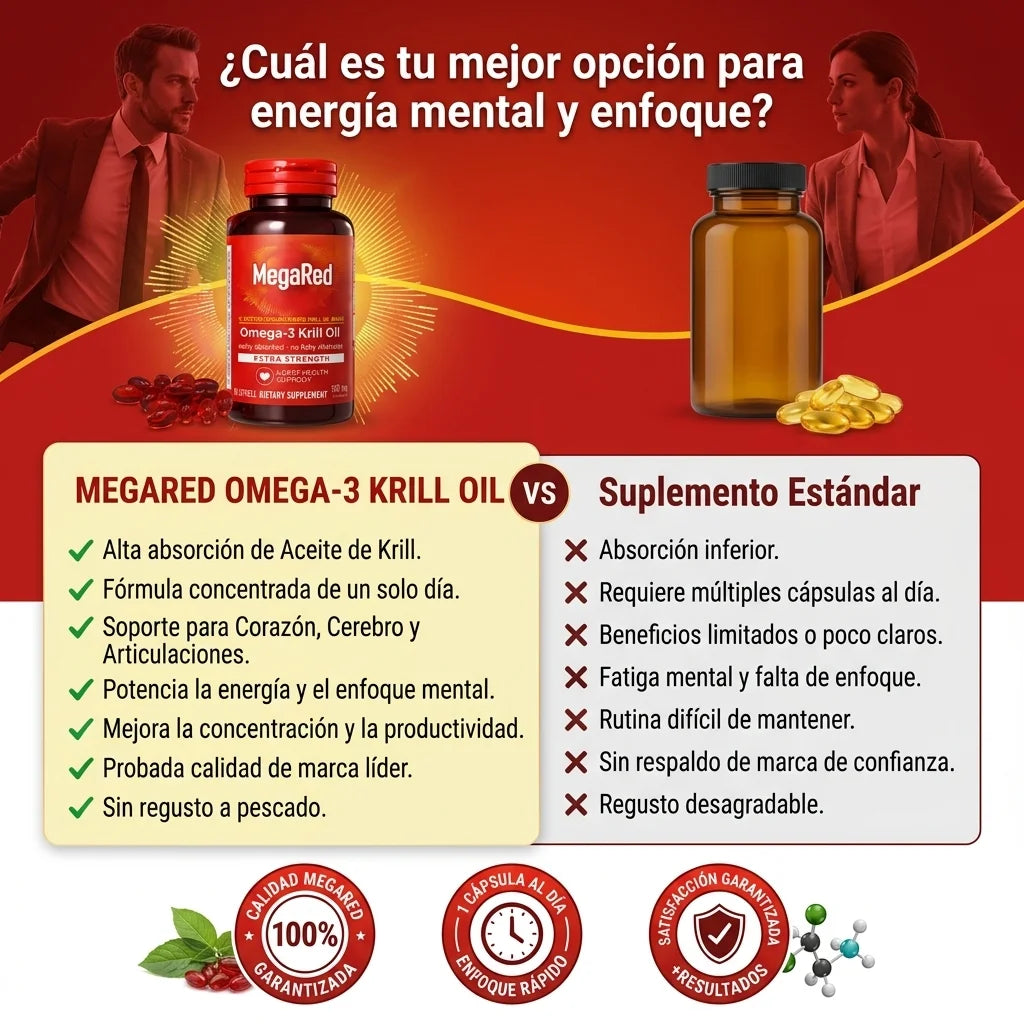 MegaRed® Omega-3 + Krill ORIGINAL: Cuida tu corazón, mente y articulac ...